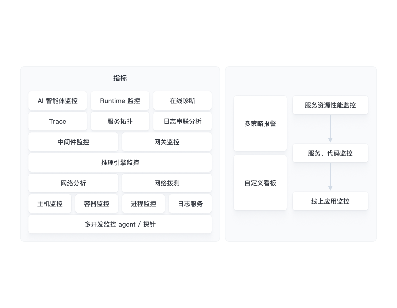 架构图